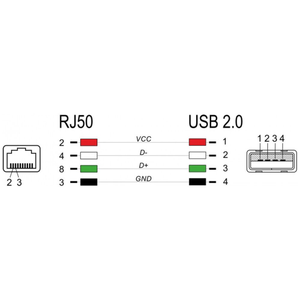 DELOCK καλώδιο USB σε RJ50 90599 για barcode scanner, 2m, γκρι - Image 2