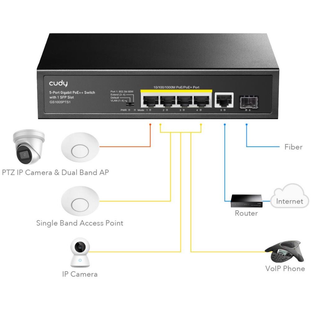 CUDY GS1005PTS1 5-PORT GIGABIT POE+ SWITCH WITH 1 SFP PORT 120W - Image 2