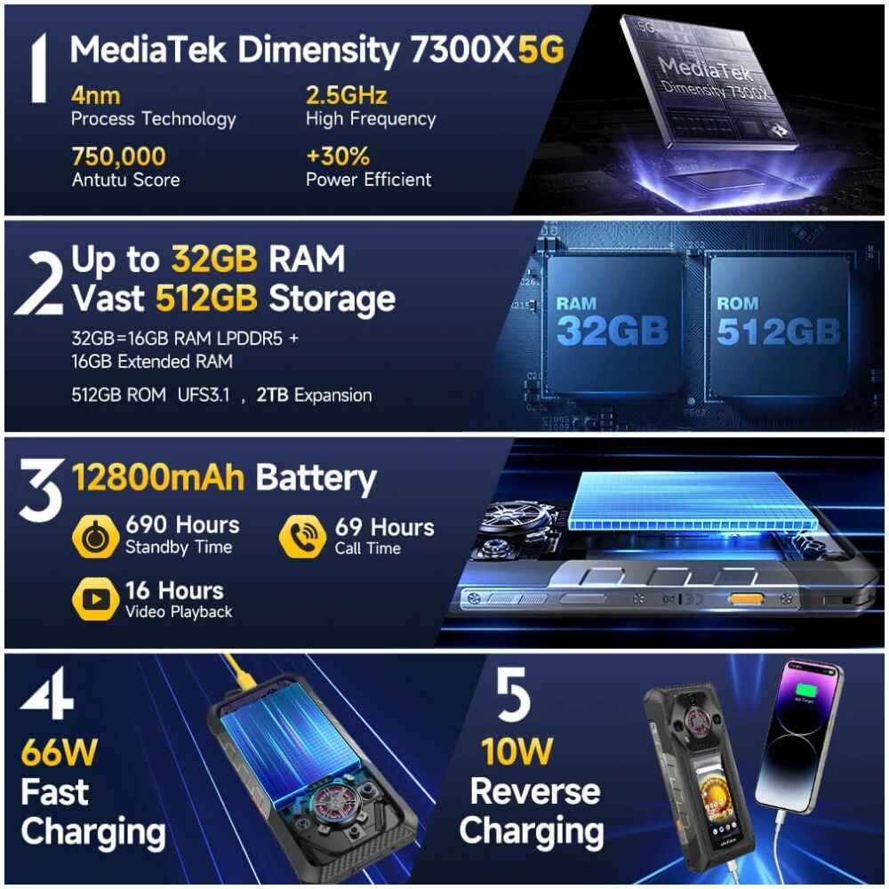 ULEFONE smartphone Armor 30 Pro, 6.95" & 3.4", 16/512GB, 5G, 12800mAh, IP68/IP69K, μαύρο - Image 10