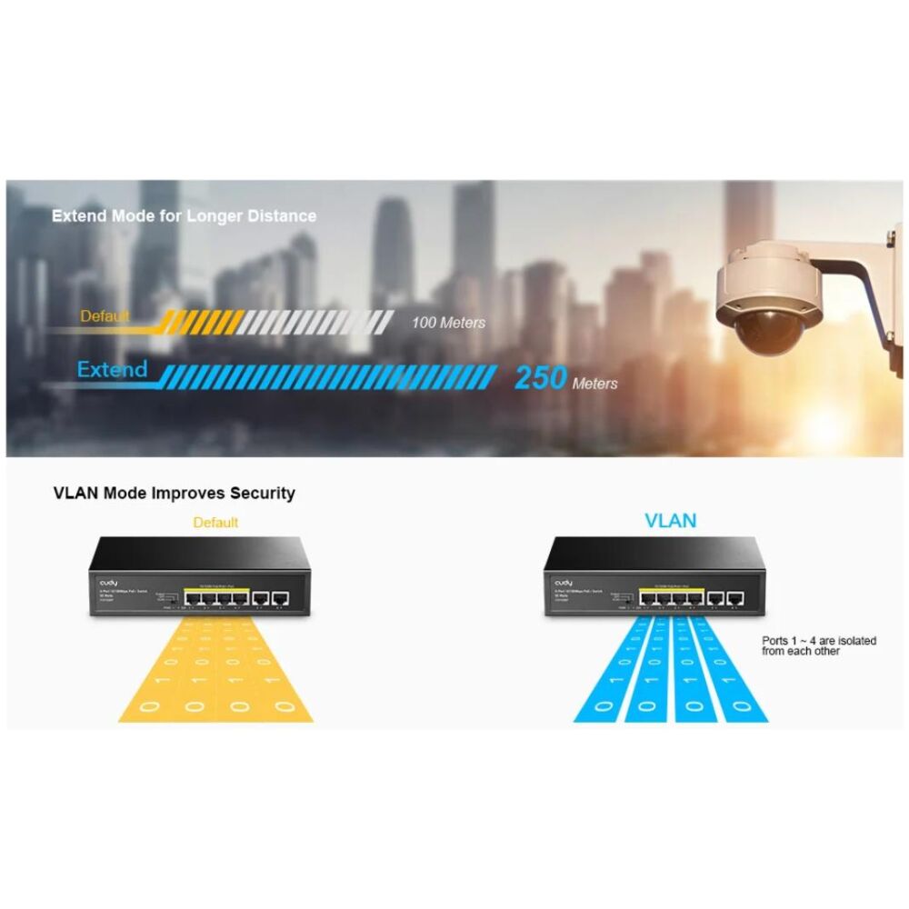 CUDY FS1006P 4+2Port 10/100M PoE+ SWITCH, 60W - Image 4