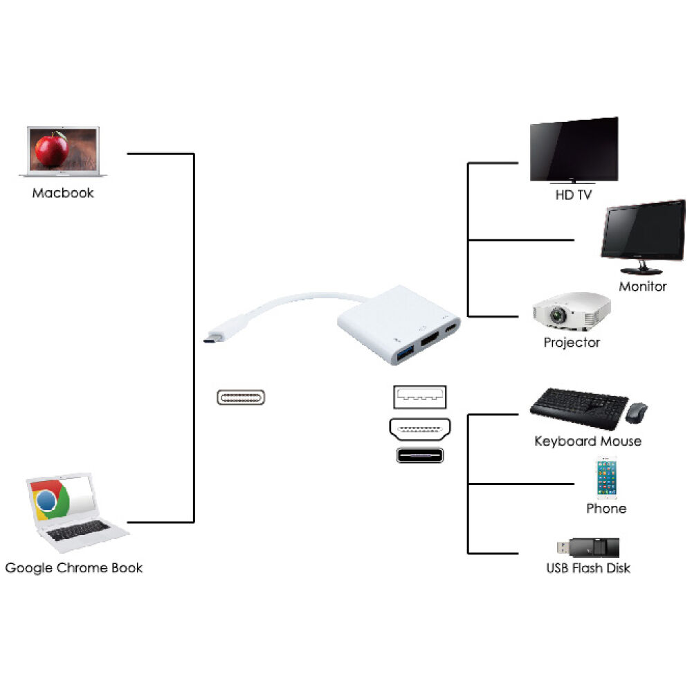 POWERTECH docking station PTH-038, 3 θυρών, USB-C σύνδεση, 4K, λευκό - Image 2