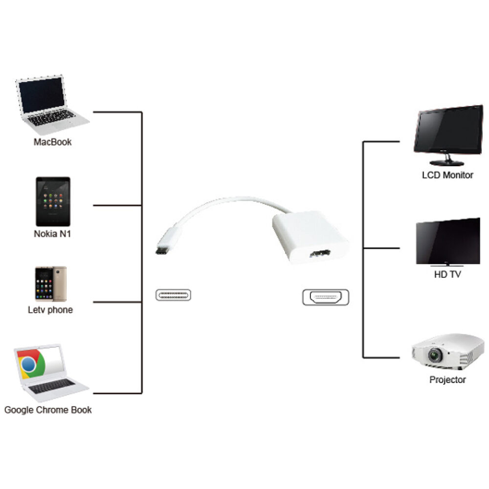 POWERTECH αντάπτορας USB Type-C σε HDMI PTH-037, 4K, λευκό - Image 2