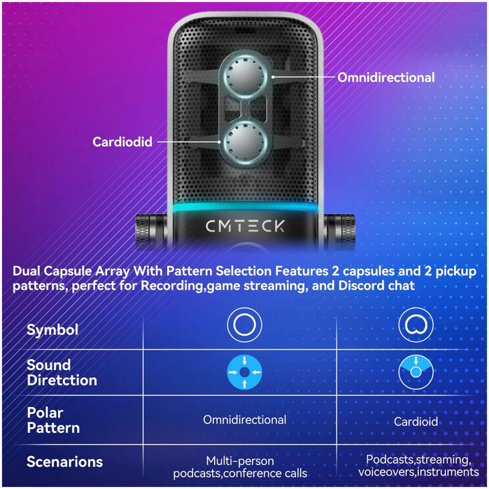 CMTECK επιτραπέζιο μικρόφωνο XM600, omnidirectional/καρδιοειδές, USB, RGB LED, μαύρο - Image 5