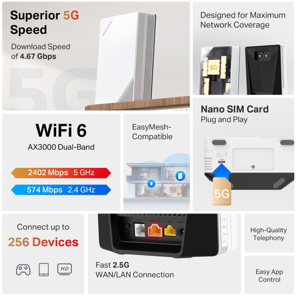 MERCUSYS Router MB520-5G με θύρα τηλεφώνου, 5G, AX3000 Dual Band WiFi 6, 3000Mbps, V.1.0 - Image 2