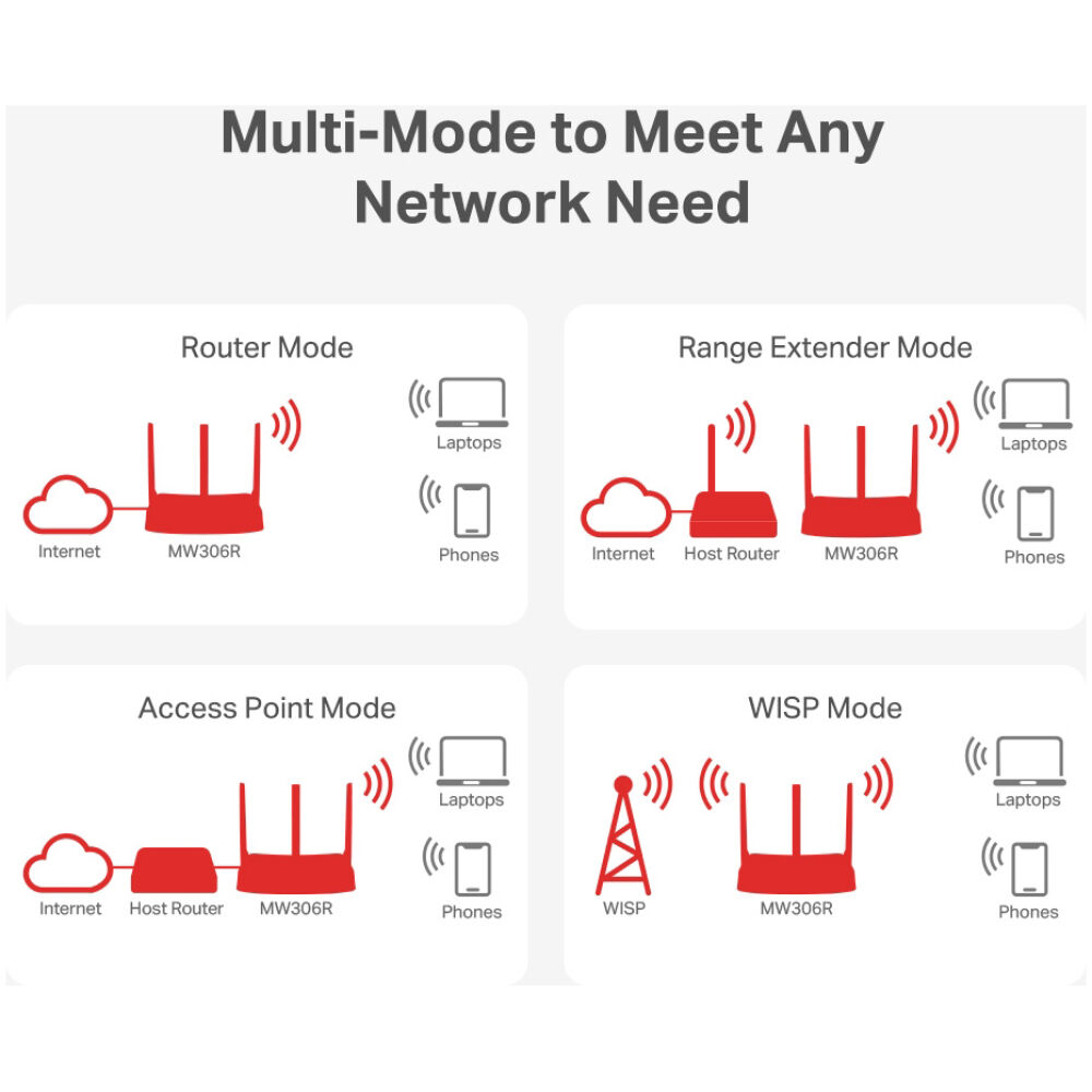 MERCUSYS router MW306R, 300Mbps, 3x 10/100Mbps LAN, Ver 1.20 - Image 4