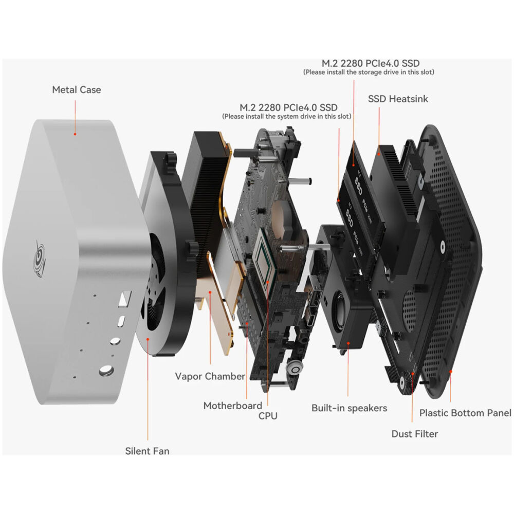 BEELINK mini PC SEi13 Pro, Intel i9-13900HK, 32GB, 1TB M.2, Windows 11 Pro - Image 5